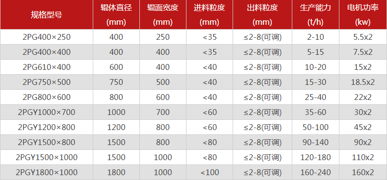 河南雙輥破碎機(jī)哪個(gè)廠家價(jià)格優(yōu)惠，有哪些型號(hào)可選？