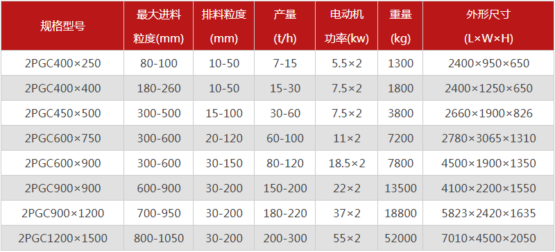  河南焦炭破碎機(jī)的型號(hào)有哪些，購(gòu)買一臺(tái)需要多少錢？