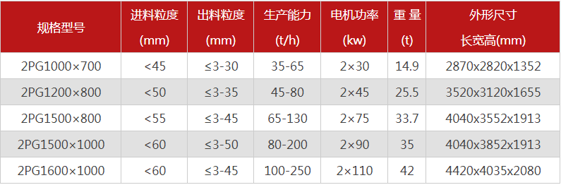 購(gòu)買一臺(tái)液壓雙輥破碎機(jī)需要多少錢，哪個(gè)廠家型號(hào)多？