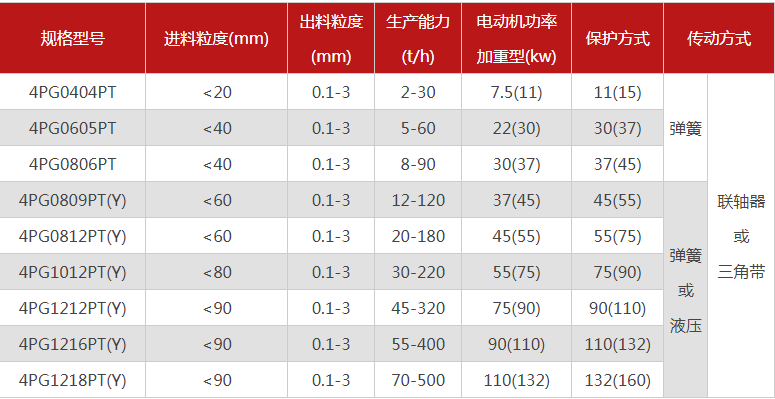 購買一臺珍珠巖破碎機需要多少錢，有哪些型號可選？