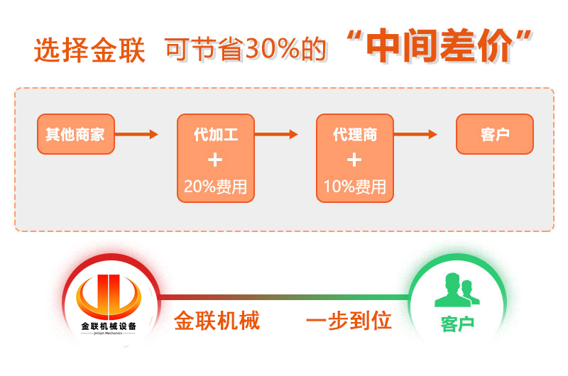 對輥破碎機廠家,對輥式破碎機價格,雙輥破碎機,液壓對輥制砂機型號/原理/參數